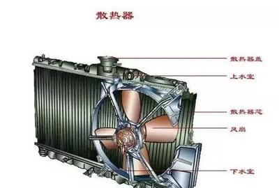 圖解:發動機冷卻系統的結構、工作原理