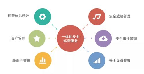 不負(fù)使命 2021年綠盟科技安全服務(wù)人員的專業(yè)與創(chuàng)新守衛(wèi)