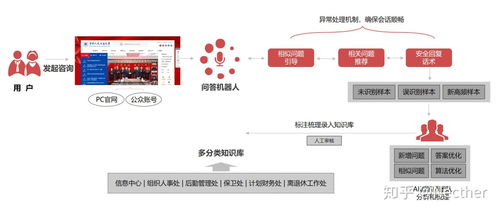 智能問答產(chǎn)品與技術(shù) 技術(shù)服務(wù)全解析