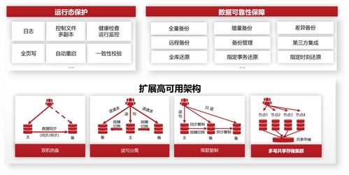 DTC2023技術(shù)盛宴 人大金倉分享如何打造更穩(wěn)、更快、更智能、更豐富的數(shù)據(jù)庫產(chǎn)品與服務(wù)